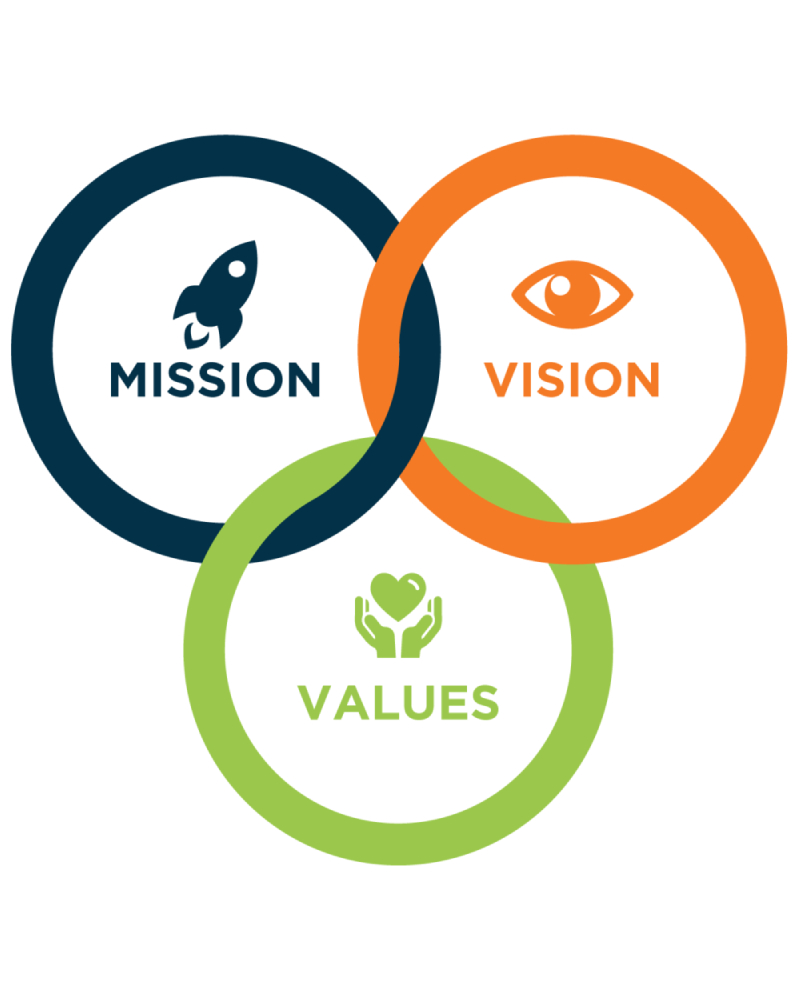 mission values